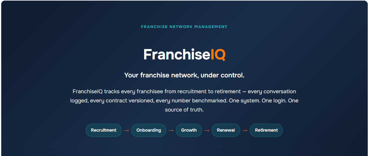 FranchiseIQ — your franchise network, under control. Tracks every franchisee from recruitment to retirement, with one system, one login and one source of truth.